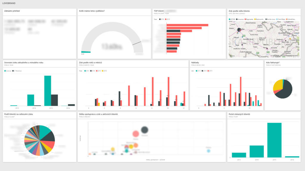 powerbi-lovebrand